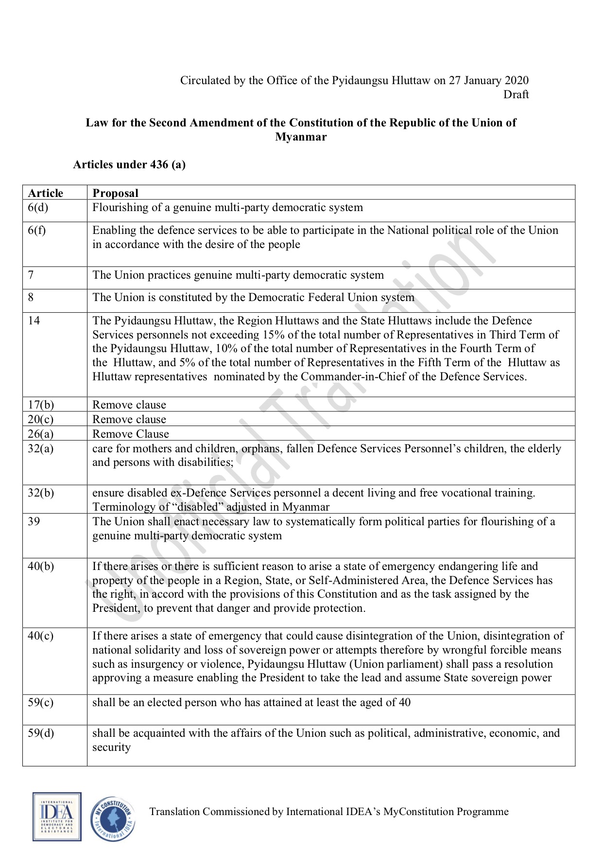 Amendment Bill by Joint Parliamentary Committee on Constitutional